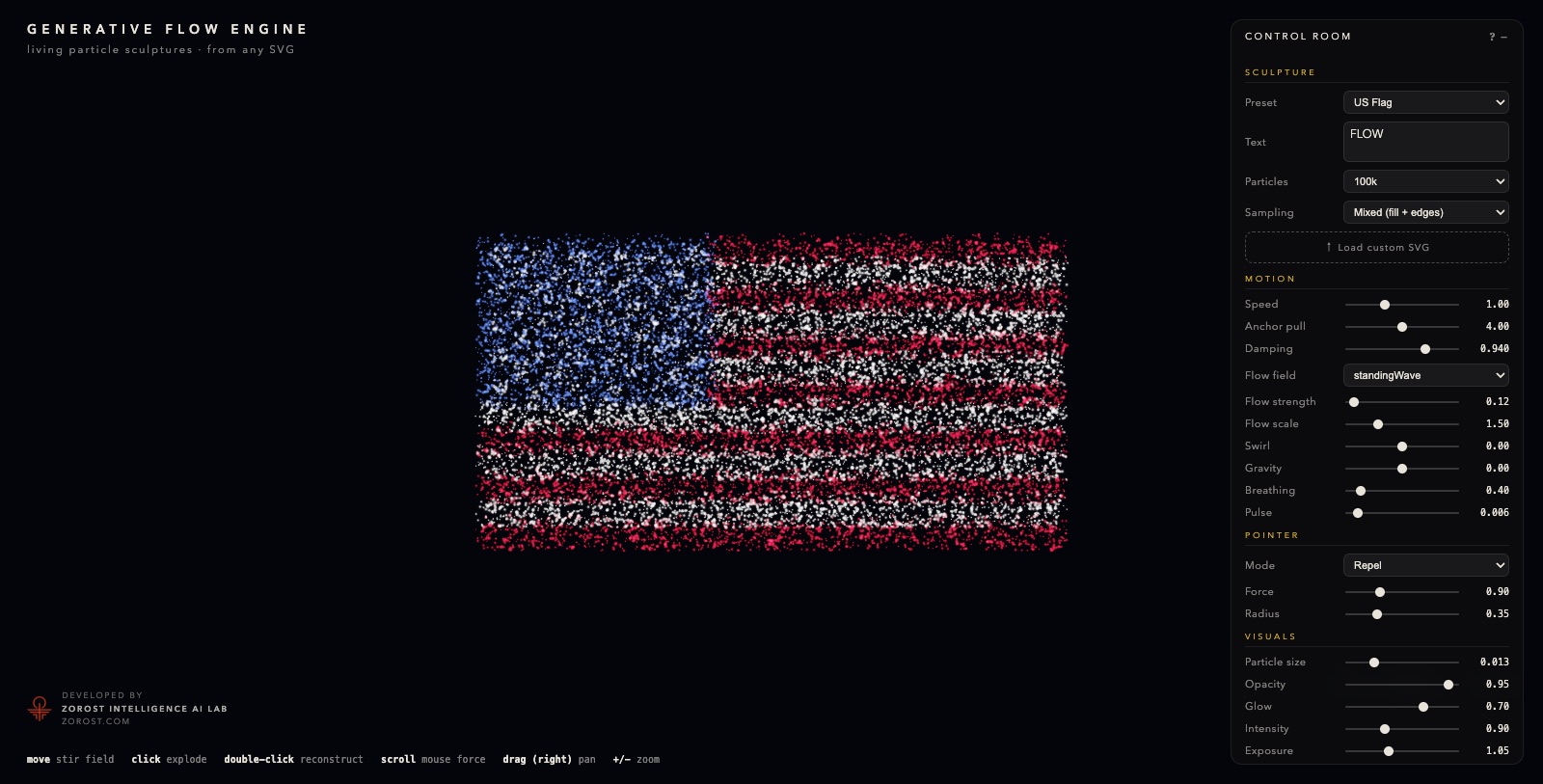 The Generative Flow Engine at load, the United States flag rendered as a particle lattice with the control room panel open