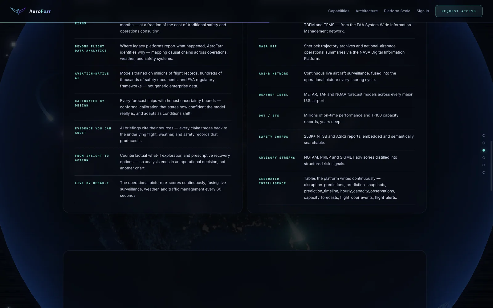 AeroFarr data spine: FAA SWIM, NASA DIP, ADS-B, weather, DOT/BTS records, 253K+ safety reports