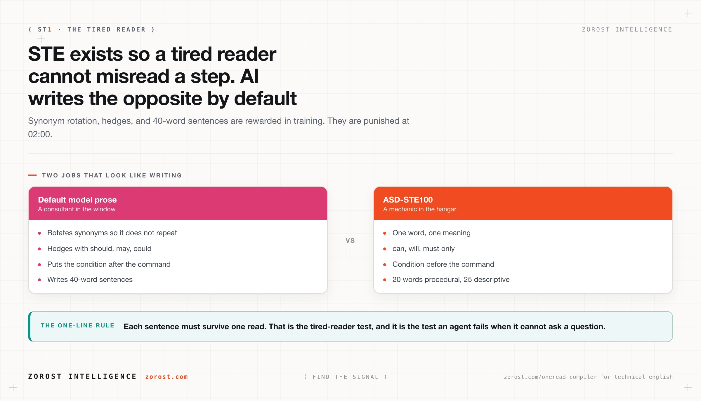 OneRead, a compiler for Simplified Technical English
